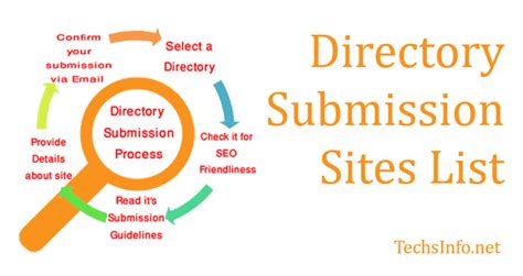 directory submission sites 2024|130+ Best Web and Blog Directory submission sites List 2024.